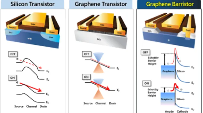 Fig. 5. (Color Online) The comparison of the switching mechanisms. 그룹에서 연구되고 있다. 유·무기 반도체, 2·3차원 반도체 에 걸쳐서 매우 다양한 반도체가 이용되고 있다 [27–36]