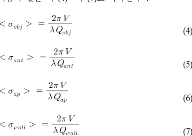 Fig.  1.  Electromagnetic  interference  mechanism  and  inter- inter-face  modeling  of  the  conventional  PWB  method.