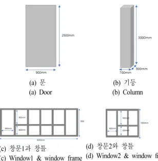 Fig.  5.  Targetted  large  structure  and  wave  propagation  cha- cha-racteristic.