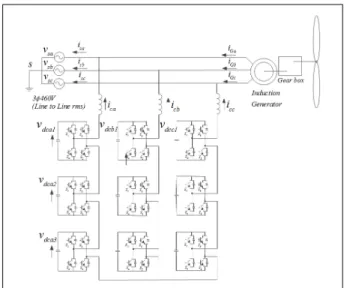 Table  2.  Circuit  parameters  in  Fig.  3 시스템 값 정격 무효전력 용량 37.3kVA 정격 전압 460V 인덕터(Ls) 1.2mH 초기충전 저항 10Ω 전압 레퍼런스 Vc* 197V 커패시터 9900uF