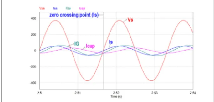 Fig. 6 Simulation result of Capacitor bank(reactive power : 648VA)