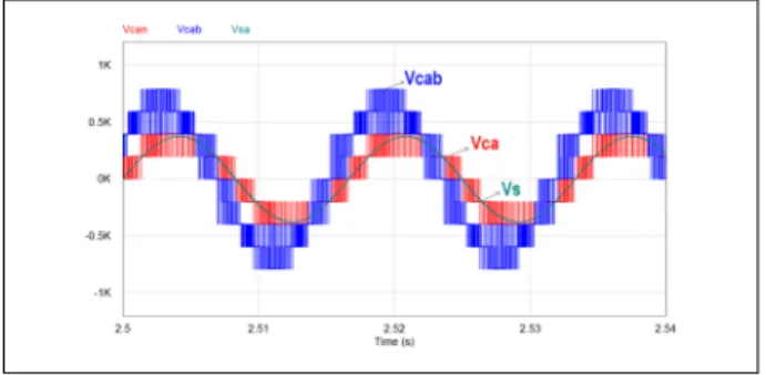 Fig.  12  Simulation  result  of  STATCOM (output  voltage  STATCOM)