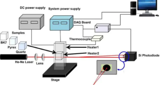 Fig. 2. (Color online) The theoretical time difference between the temperature variation of sample and laser beam deviation curves.