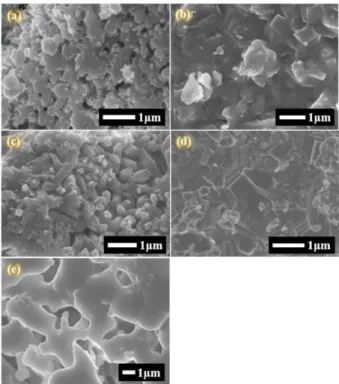 Fig. 1. (Color online) XRD patterns of Ba 2 SiO 4 :Eu 2+ 0.03 phosphors for sintering temperatures at 1100 ◦ C ∼ 1500