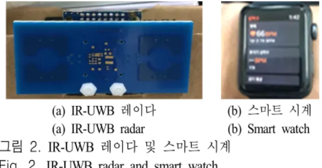 Fig.  2.  IR-UWB  radar  and  smart  watch.