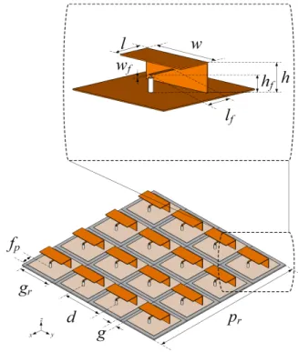 Fig.  1.  Geometry  of  the  proposed  patch  antenna  with  4×4  planar  array.