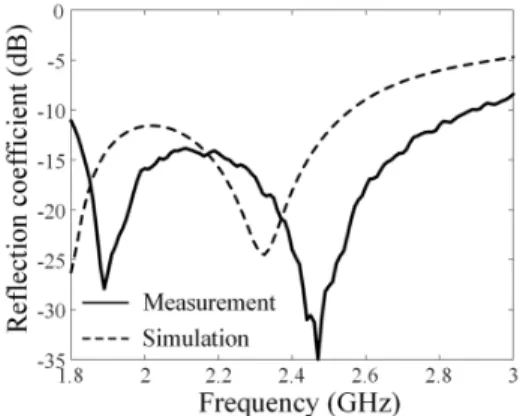 Fig.  2.  Reflection  coefficient  characteristic  of  the  proposed  element. 거리를 0 mm부터 9 mm까지 1 mm 간격으로 조절하여 격 리도를 살펴보았다
