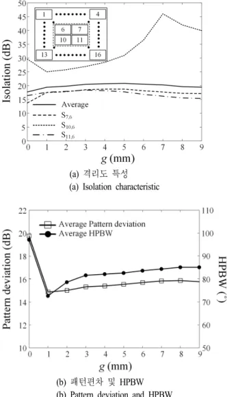 Fig.  4.  Photographs  of  the  fabricated  array  antenna.