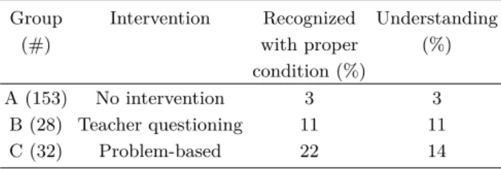 Table 3. Response Rate for Each Intervention on Ideal- Ideal-ization Condition Recognition and Understanding (%).