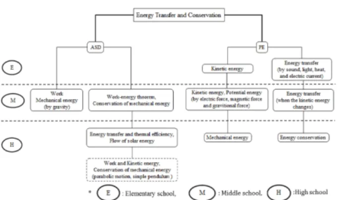 Fig. 8. Topic emphasis in wave.