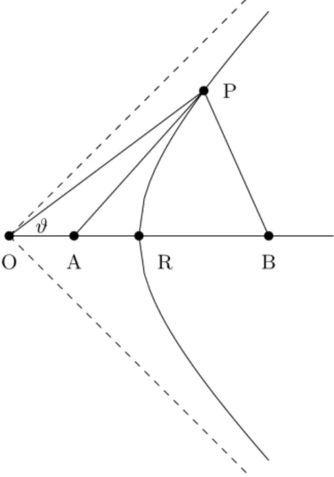 Fig. 7. For given two points A and B in a Minkowski space, all the points P which satisfy BP = kAP form a hyperbolic curve