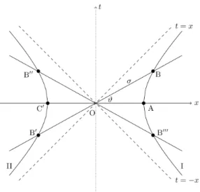Fig. 8. For Lorentz vectors, the second cosine law such as