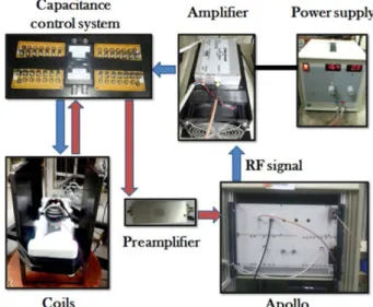 Fig. 5. (Color online) Schematic of the procedure for adjusting resonance frequency.