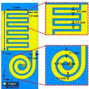 그림  2.  CRLH  전송선 안테나 구조 Fig. 2.  CRLH  TL  antenna  structure.