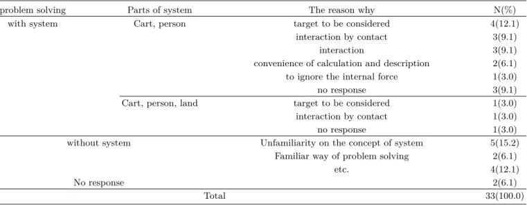 Table 9. Students’ answers to selection of system and its reason in the problem (a).