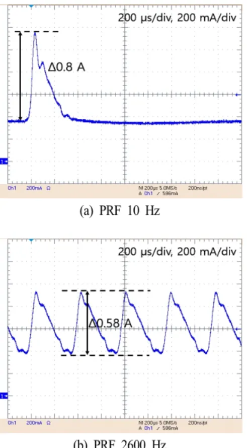 표  3.  PRF  2,600  Hz에서 시제품 1과 2의 전류 특성 Table  3.  Current  characteristic  of  prototype1  and  2  for  PRF 