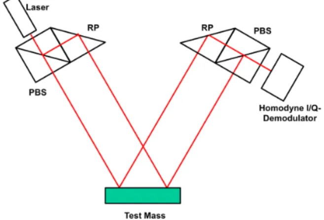 Fig. 7. (Color online) A schematic illustration of the optical lever for initial mirror alignment in KAGRA.