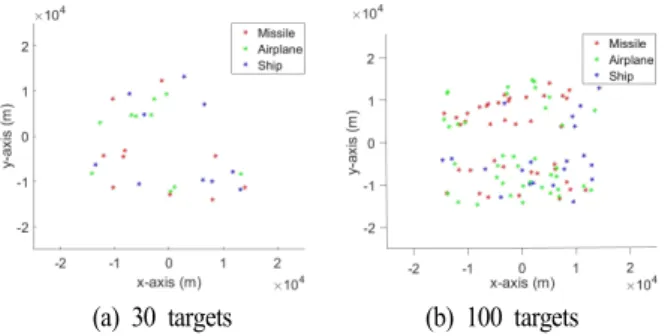 Fig.  4.  WEDD  scheduling  results.