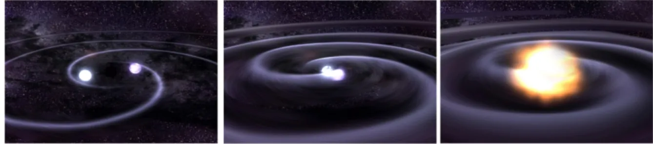Fig. 2. (Color online) An artist’s impression of a compact binary coalescence (CBC). From left to right, the three phases of coalescence (Inspiral-Merge-Ringdown) are depicted