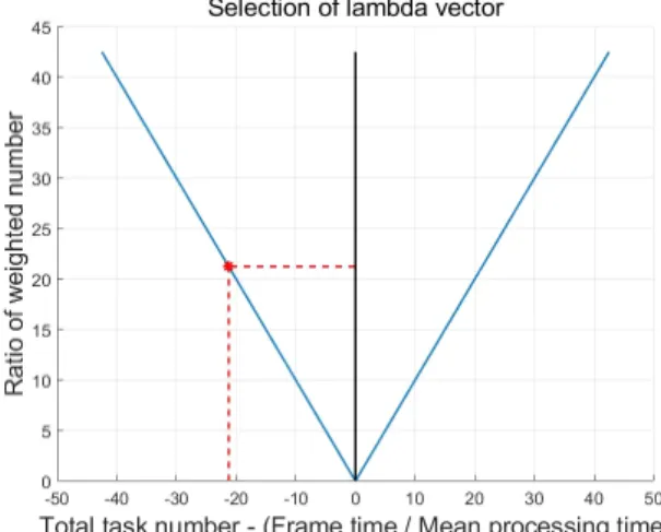 Fig.  3.  The  function       to  determine   .