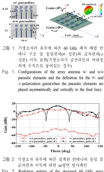 Fig.  1.  Configurations  of  the  array  antenna  w/  and  w/o  parasitic  elements  and  the  definition  for  the   -  and 
