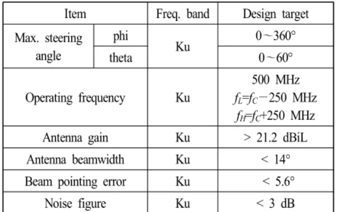 표  1.  수신 타일형 위상 배열 안테나의 설계 목표 Table  1.  Design  specification  of  Rx  tile  array  antenna.
