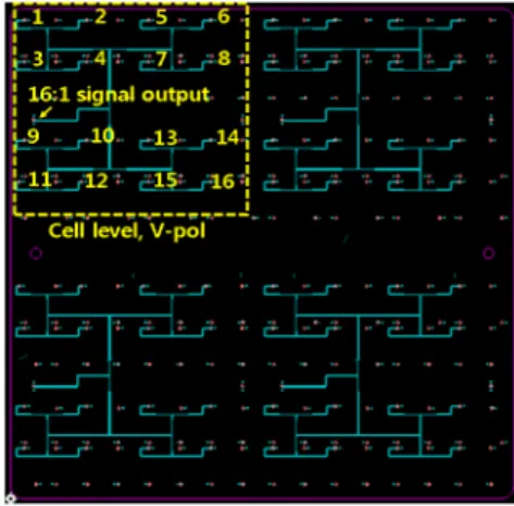 Fig.  5.  Design  of  RF  board  in  Rx  tile.
