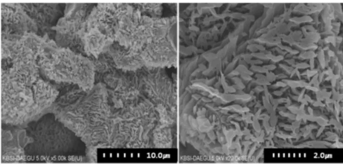 Fig. 4. The luminescence intensity of Gd doped Li 6 Y(BO 3 ) 3 with various doping concentrations by  us-ing X-ray.