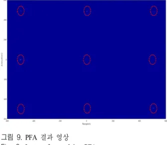 Table  2.  Parameter  of  simulation. 