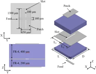 Fig.  2.  Antenna  position  changing  with  the  ground  plane  of  fixed  size. 1  mm  (0.2λ) 의 간격으로 안테나의 위치를 슬롯이 구성 된 방향을 따라 오른쪽으로 옮겨가며 설계하였다