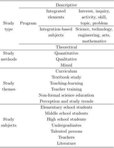Table 1. Framework for analysis.