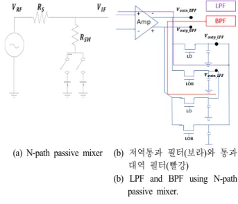 Fig.  3.  RF  matching  network  model  and  its  equivalent  model  without  two  passive  path  mixer.