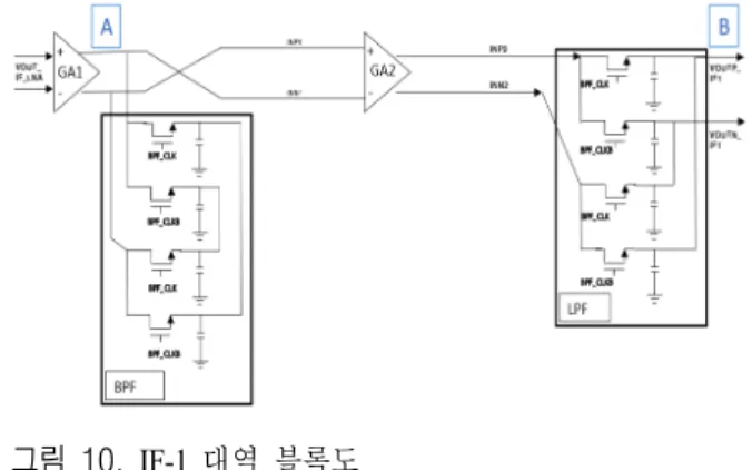 그림  9.  IF-LNA  회로도 Fig.  9.  Schematic  of  IF-LNA.