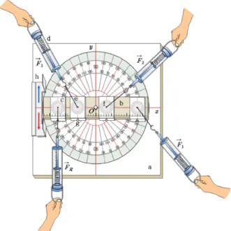 Fig. 3. (Color online) The experiment apparatus de- de-veloped for understanding the concept of torque in this study: (a) the support plate, (b) the rotary plate, (c) the force action slider, (d) the spring balance, (e) the connection loop string, (f) the 