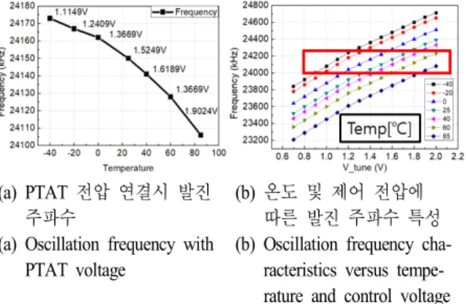 Fig.  5.  Impedance  matching  process  and  results.