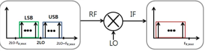 Fig.  2.  The  block  diagram  of  spectrum  analyzer  with  exter- exter-nal  mixer  option [7] .