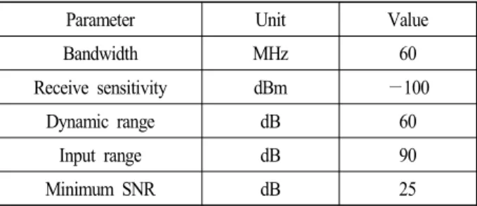 Table  1.  System  parameters. 