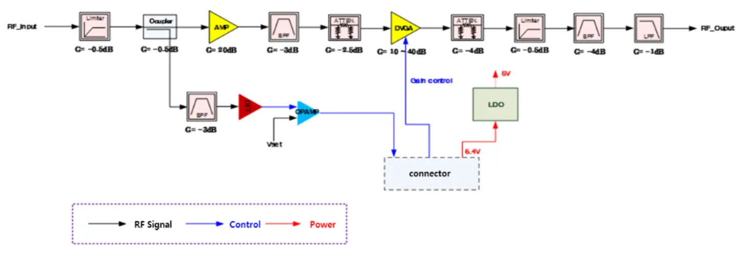 Fig.  1.  Detailed  schematic  diagram  of  RF  receiving  part.