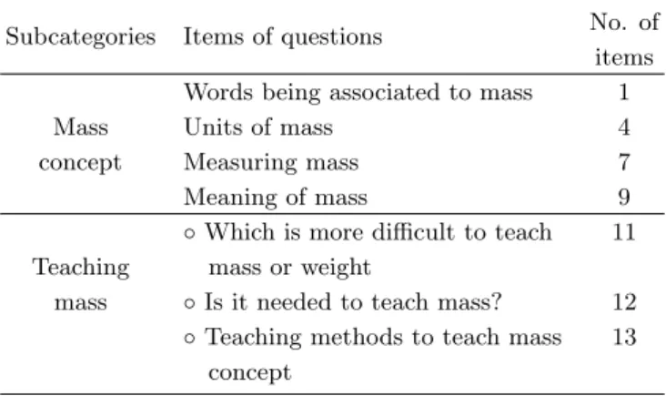 Table 2. Questionnaires for mass concepts.