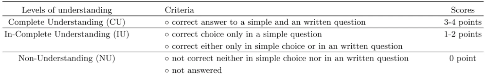 Table 3. Frameworks for classifying of understanding mass questionnaires.