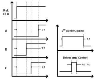 그림  5.  반송파 기반 UWB  pulse  generator Fig.  5.  Carrier-based  UWB  pulse  generator.
