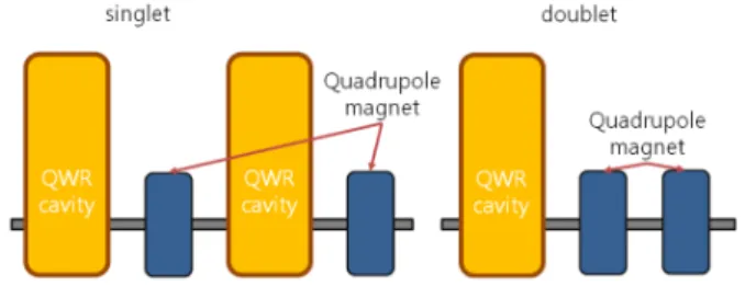 Fig. 1. (Color Online) Unit cell layout of singlet and doublet methods. y  {9  \  @ /K " f " fÕüt   ¦ #  Q > h_  {9   Ð s À Ò# Q c É r TRACK code\¦ s 6 x  #  " fÕüt ô Ç 