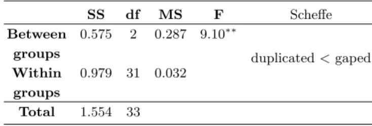 Table 3. Results of curriculum and textbooks articula- articula-tion analysis.