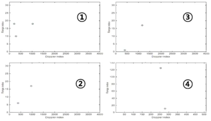 Fig.  8.  Range/Doppler  maps  resulted  by  processing  data  which  are  obtained  through  flight  test.