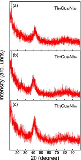 Fig. 2. (Color online) Polarization curves of the amor- amor-phous Ti 50 Cu 30 Ni 20 and Ti 70 Cu 10 Ni 20 alloys in pH 2 buffer solution