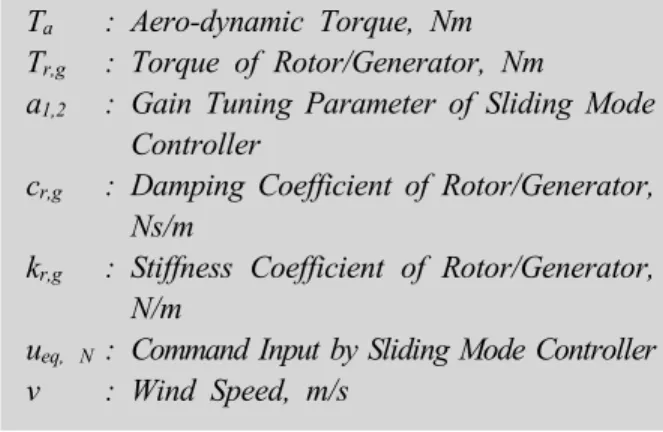 Fig.  1  Operational  Schedule  of  Wind  Turbine  System Fig.  2  2-DOF  Wind  Turbine  System