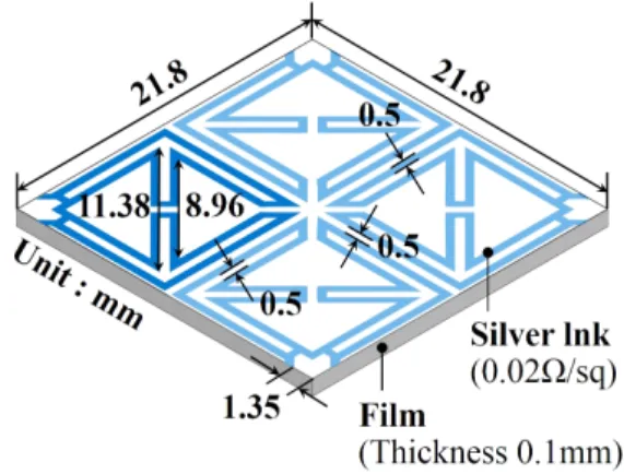 Fig. 1.  Geometry  of  proposed  FSS  and  design  parameters.