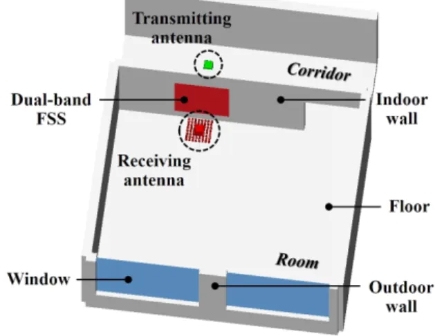 Table 2.   Specifications  for  Tx/Rx  antenna.