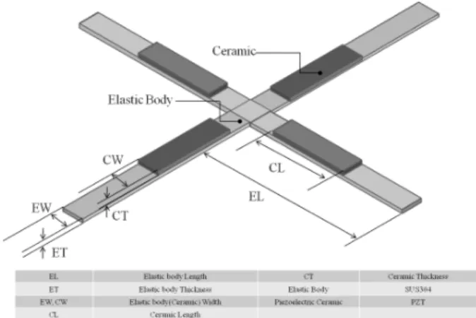 Fig. 1. The structure of piezoelectric harvester.
