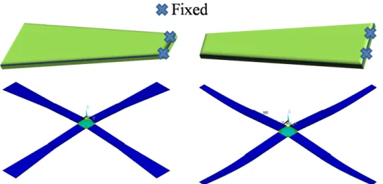 Fig. 2. (Color online) The structure of different piezoelectric harvester.